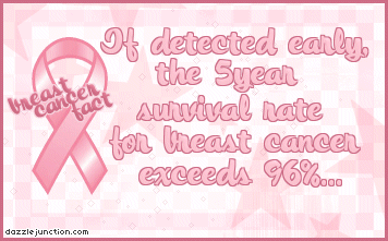 Breast Cancer awareness Breast Cancer Fact picture